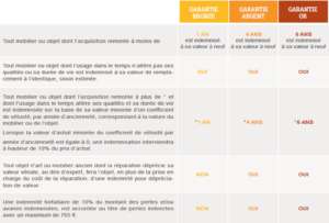 Assurance déménagement